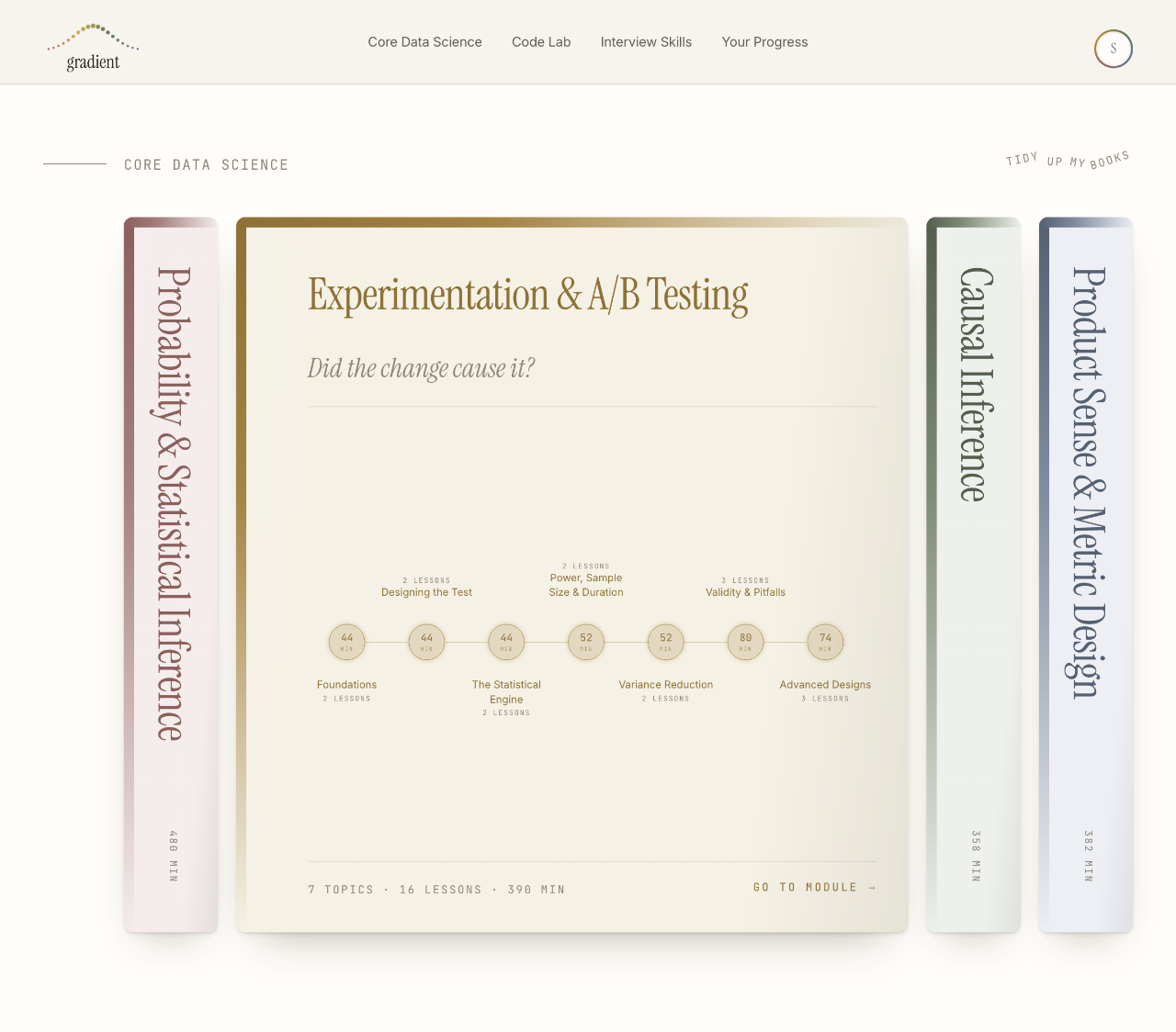 Core Data Science as a shelf: Experimentation & A/B Testing open with its map, the other three modules standing as spines.