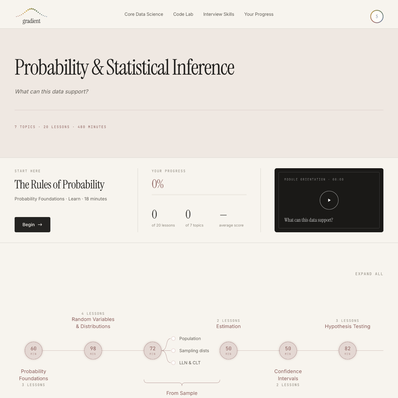 The Probability and Statistical Inference module, with one topic’s lessons fanned out on the map.