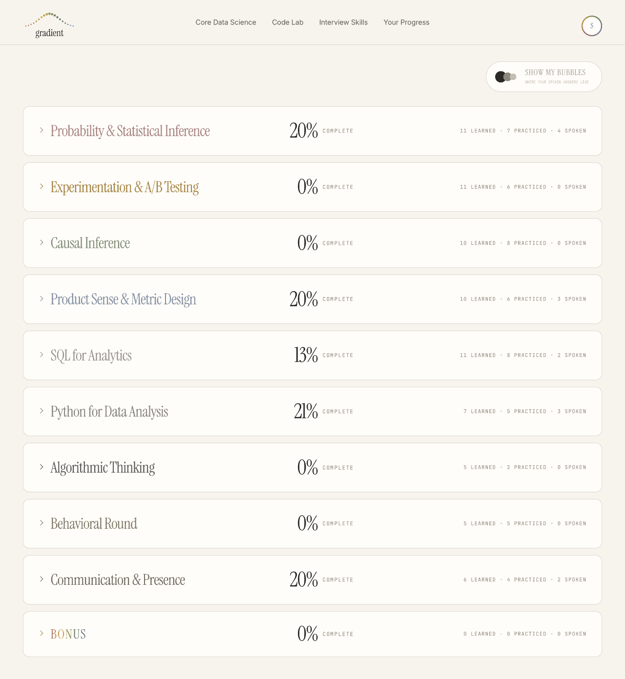 Your progress: the totals, and every module with its rounds behind it.