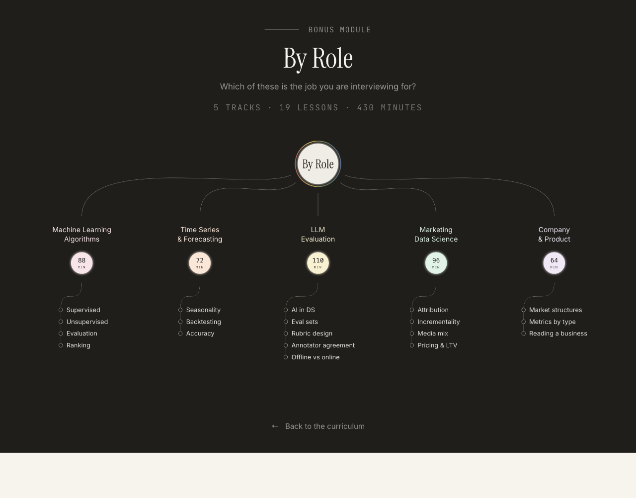 The bonus module by role: five tracks fanning out from one hub on black.